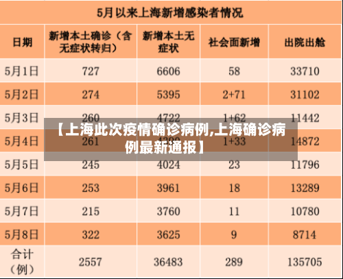 【上海此次疫情确诊病例,上海确诊病例最新通报】-第3张图片