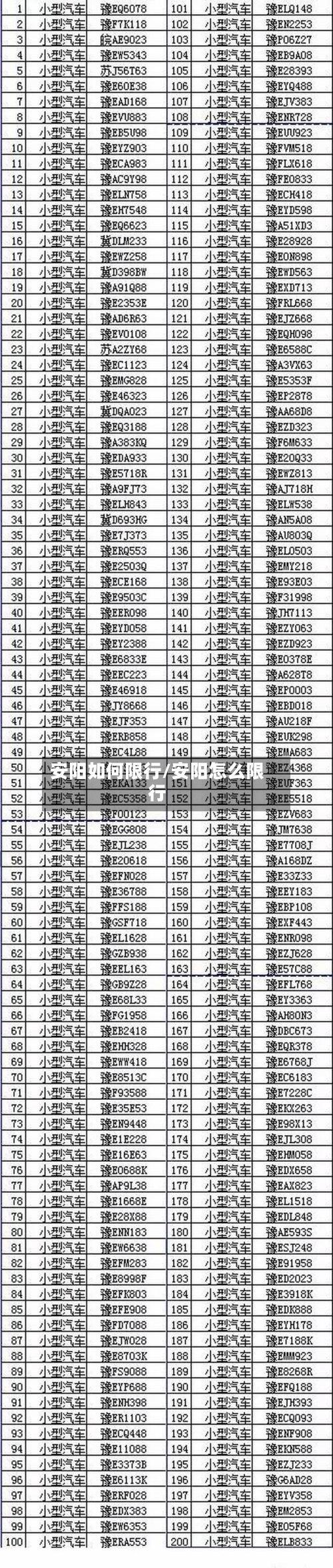 安阳如何限行/安阳怎么限行
