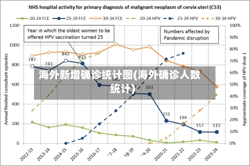海外新增确诊统计图(海外确诊人数统计)