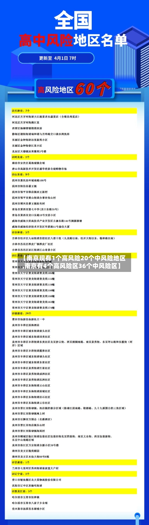 【南京现有1个高风险20个中风险地区,南京有4个高风险区36个中风险区】-第3张图片