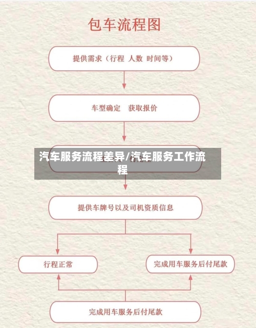 汽车服务流程差异/汽车服务工作流程-第2张图片