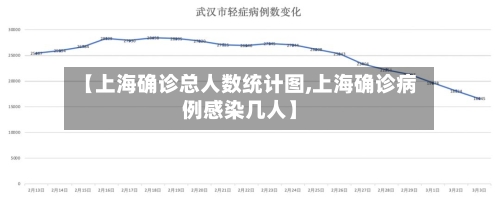 【上海确诊总人数统计图,上海确诊病例感染几人】-第2张图片