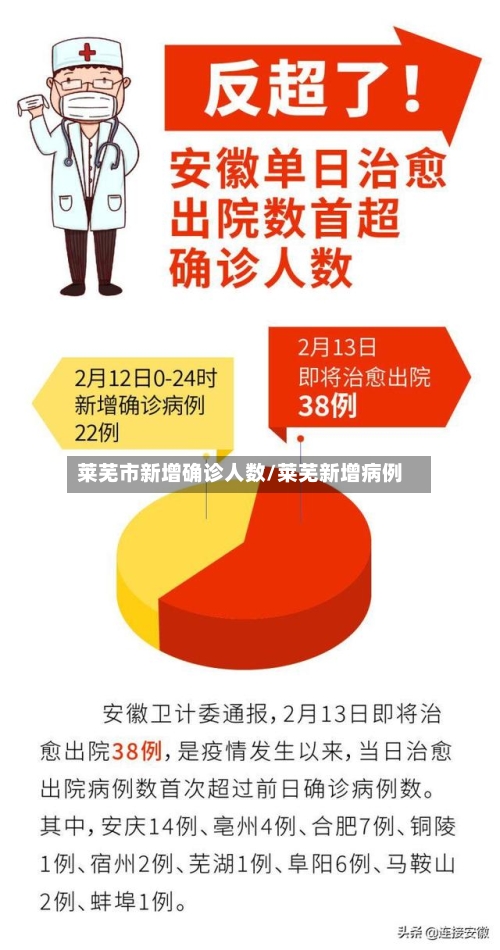 莱芜市新增确诊人数/莱芜新增病例