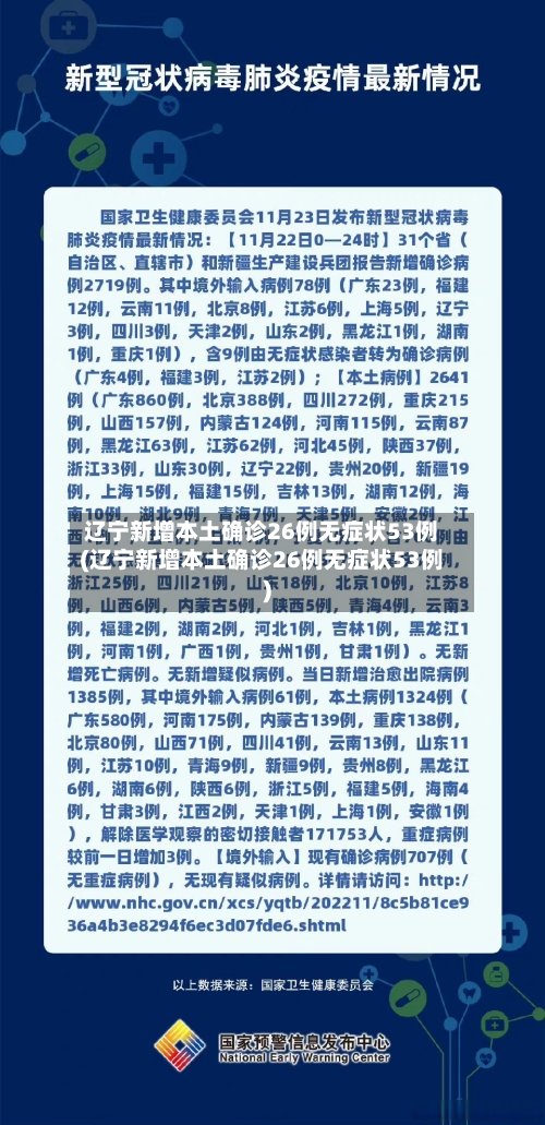 辽宁新增本土确诊26例无症状53例(辽宁新增本土确诊26例无症状53例)-第2张图片