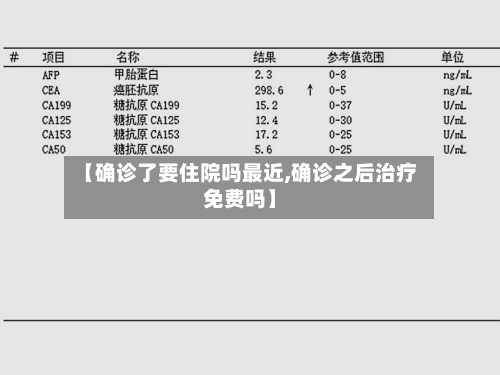 【确诊了要住院吗最近,确诊之后治疗免费吗】-第1张图片