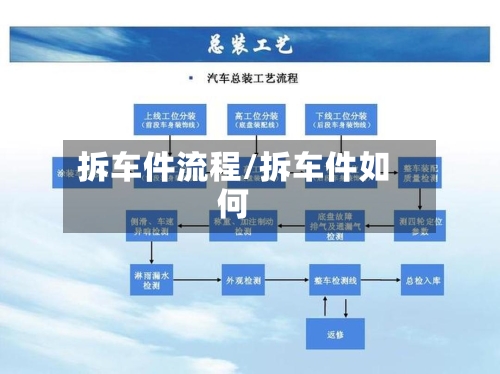 拆车件流程/拆车件如何-第2张图片