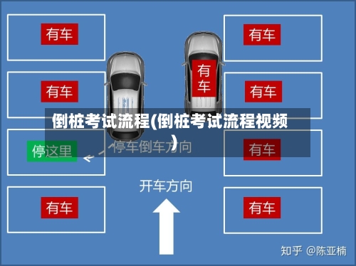 倒桩考试流程(倒桩考试流程视频)-第2张图片