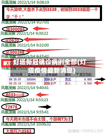 灯塔新冠确诊病例全部(灯塔疫情最新消息)-第2张图片