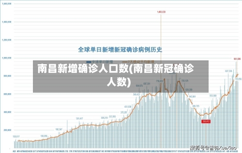 南昌新增确诊人口数(南昌新冠确诊人数)
