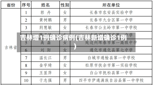 吉林增1例确诊病例(吉林新增确诊1例)