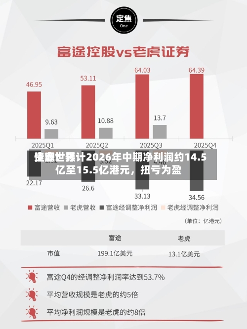佳鑫世界资源：预计2026年中期净利润约14.5亿至15.5亿港元	，扭亏为盈-第3张图片
