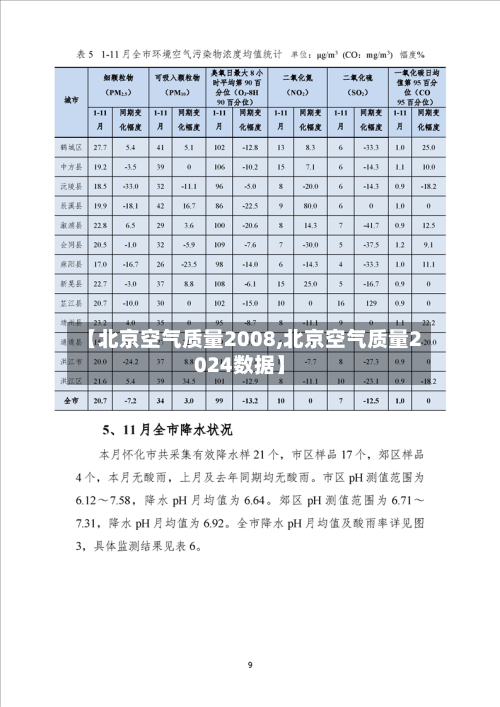 【北京空气质量2008,北京空气质量2024数据】-第2张图片