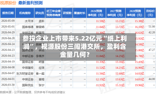 参投企业上市带来5.22亿元“纸上利润”，视源股份三闯港交所，盈利含金量几何？-第1张图片