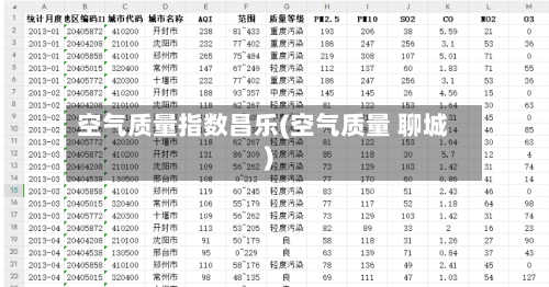 空气质量指数昌乐(空气质量 聊城)-第2张图片