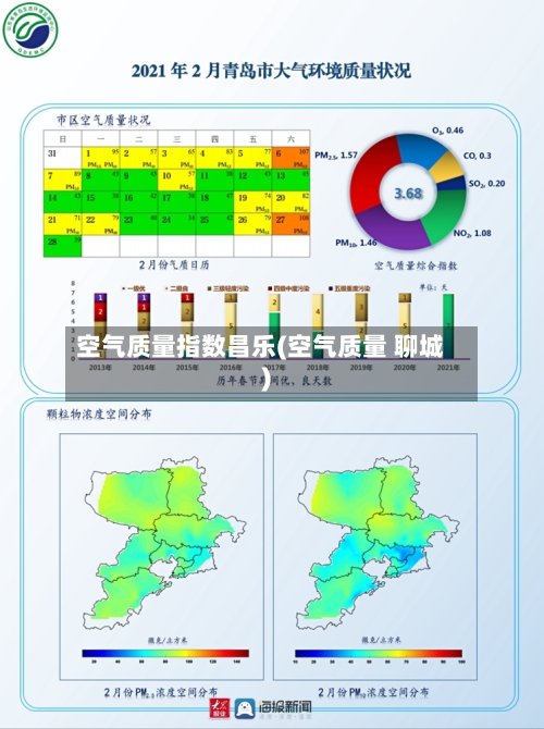 空气质量指数昌乐(空气质量 聊城)