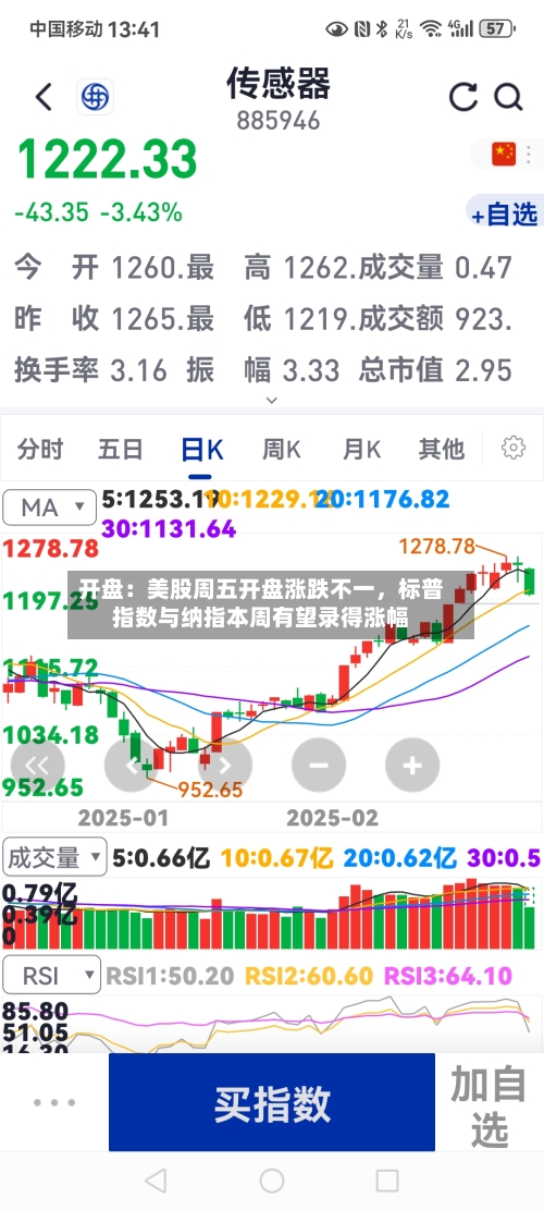 开盘：美股周五开盘涨跌不一，标普指数与纳指本周有望录得涨幅-第2张图片