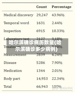 哈尔滨确诊病历数量(哈尔滨确诊多少病例)-第2张图片