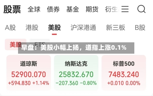 早盘：美股小幅上扬，道指上涨0.1%-第2张图片