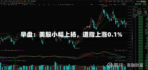早盘：美股小幅上扬，道指上涨0.1%-第3张图片