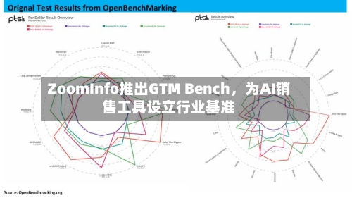 ZoomInfo推出GTM Bench	，为AI销售工具设立行业基准-第2张图片