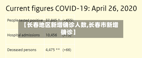 【长春地区新增确诊人数,长春市新增确诊】