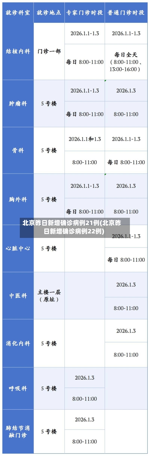 北京昨日新增确诊病例21例(北京昨日新增确诊病例22例)-第2张图片