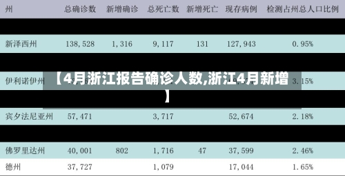 【4月浙江报告确诊人数,浙江4月新增】