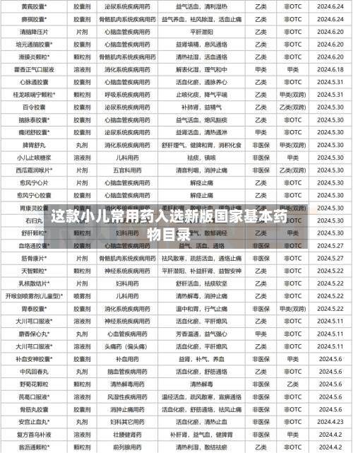 这款小儿常用药入选新版国家基本药物目录