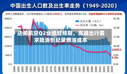 达美航空Q2业绩超预期，高端出行需求抵消创纪录燃油成本-第2张图片