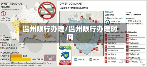 温州限行办理/温州限行办理时间