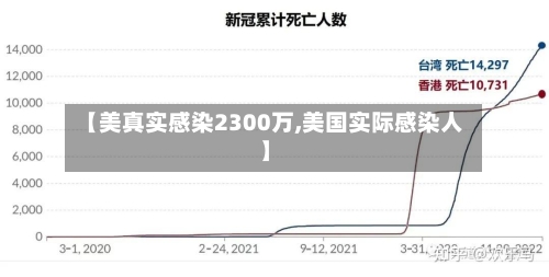 【美真实感染2300万,美国实际感染人】