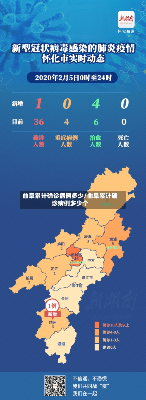 曲阜累计确诊病例多少/曲阜累计确诊病例多少个