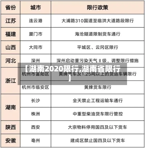 【湖南2020限行,湖南省限行】