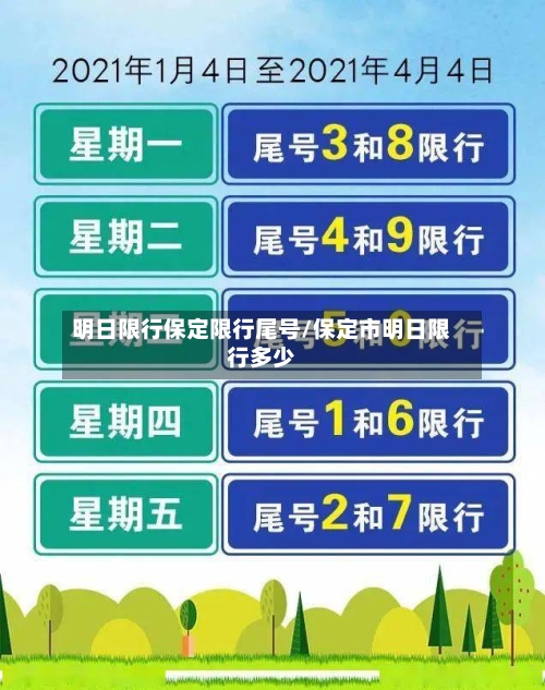 明日限行保定限行尾号/保定市明日限行多少