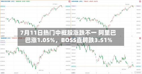 7月11日热门中概股涨跌不一 阿里巴巴涨1.05%	，BOSS直聘跌3.51%-第2张图片
