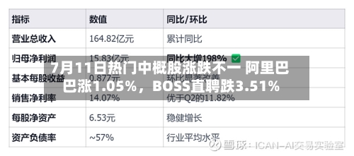 7月11日热门中概股涨跌不一 阿里巴巴涨1.05%	，BOSS直聘跌3.51%-第3张图片