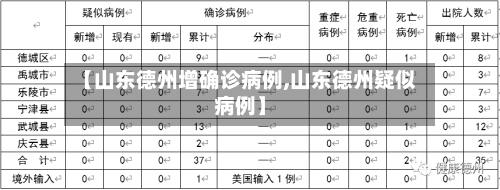【山东德州增确诊病例,山东德州疑似病例】