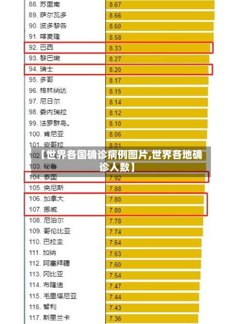 【世界各国确诊病例图片,世界各地确诊人数】-第3张图片