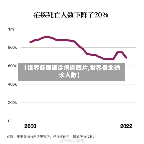 【世界各国确诊病例图片,世界各地确诊人数】