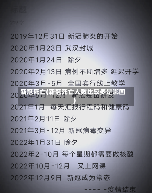 新冠死亡(新冠死亡人数比较多是哪国)