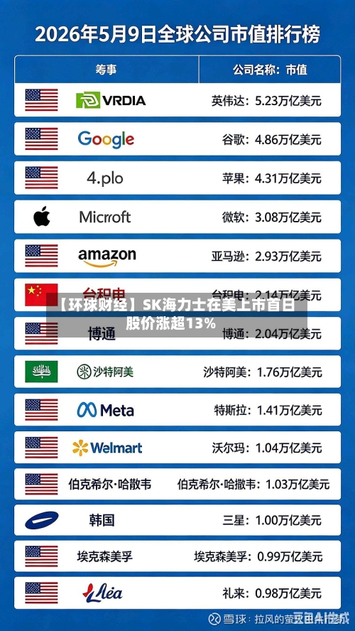 【环球财经】SK海力士在美上市首日股价涨超13%-第3张图片