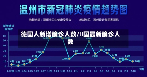 德国人新增确诊人数/徳国最新确诊人数-第2张图片
