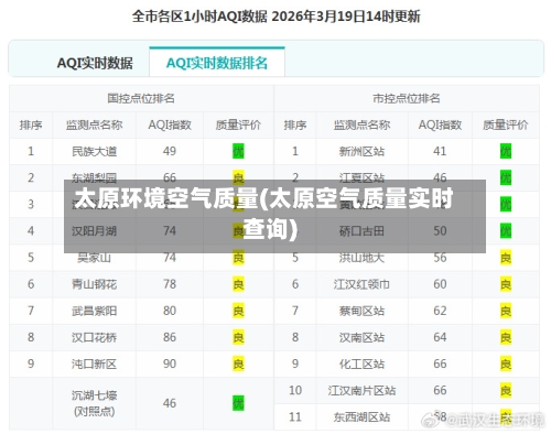 太原环境空气质量(太原空气质量实时查询)