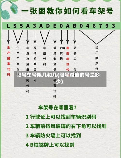 限号车号限几和几(限号对应的号是多少)-第2张图片