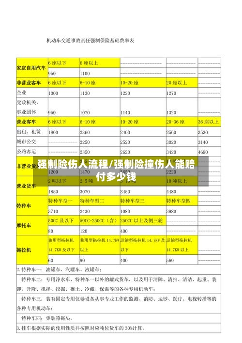 强制险伤人流程/强制险撞伤人能赔付多少钱-第2张图片