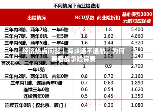 经济热点问答｜海峡通不通航，为何要看战争险保费-第3张图片