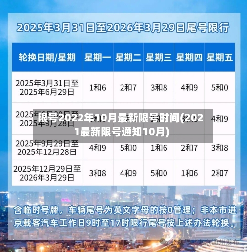 限号2022年10月最新限号时间(2021最新限号通知10月)