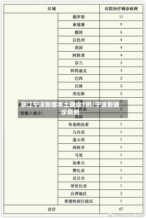 浙江宁波新增本土确诊7例/宁波新确诊病例