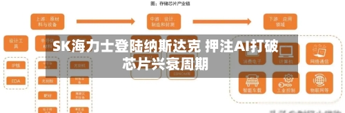 SK海力士登陆纳斯达克 押注AI打破芯片兴衰周期-第3张图片
