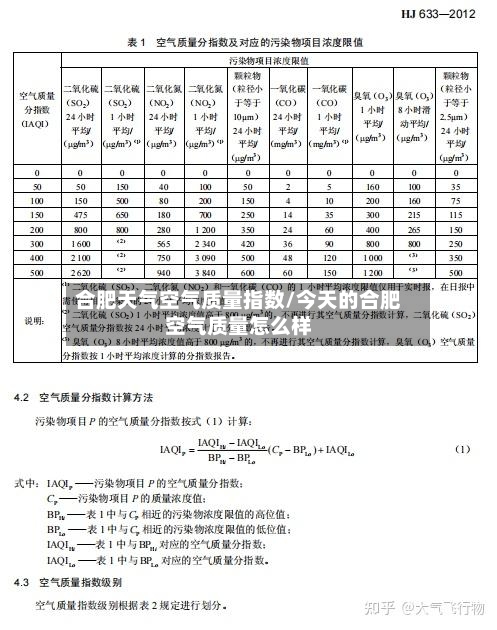 合肥天气空气质量指数/今天的合肥空气质量怎么样